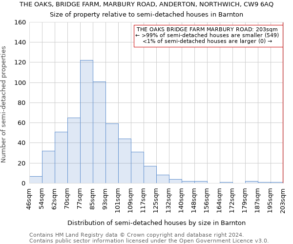 THE OAKS, BRIDGE FARM, MARBURY ROAD, ANDERTON, NORTHWICH, CW9 6AQ: Size of property relative to detached houses in Barnton