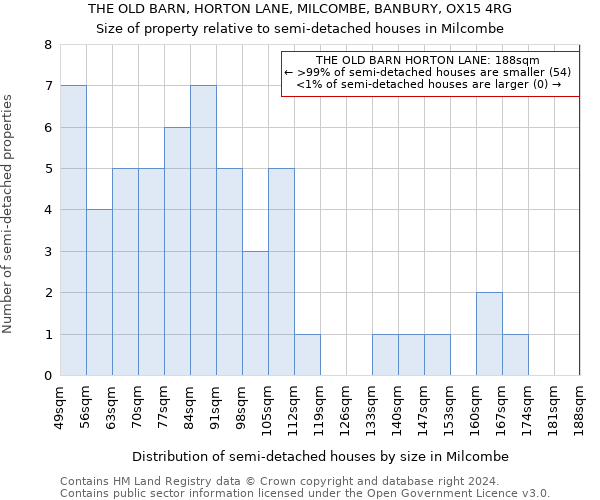 THE OLD BARN, HORTON LANE, MILCOMBE, BANBURY, OX15 4RG: Size of property relative to detached houses in Milcombe