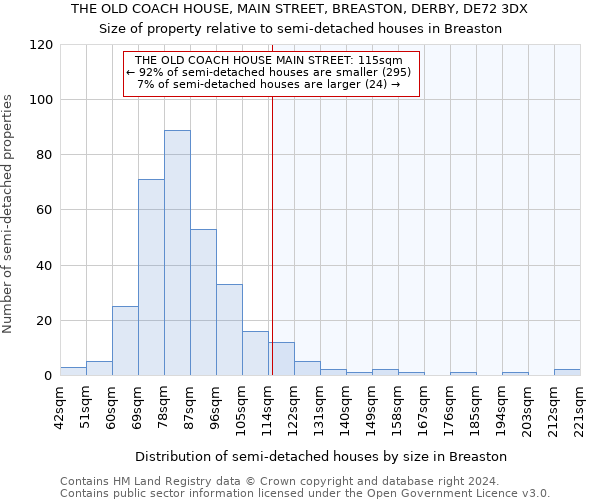 THE OLD COACH HOUSE, MAIN STREET, BREASTON, DERBY, DE72 3DX: Size of property relative to detached houses in Breaston