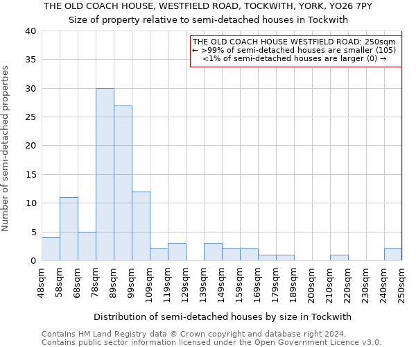 THE OLD COACH HOUSE, WESTFIELD ROAD, TOCKWITH, YORK, YO26 7PY: Size of property relative to detached houses in Tockwith