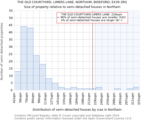 THE OLD COURTYARD, LIMERS LANE, NORTHAM, BIDEFORD, EX39 2RG: Size of property relative to detached houses in Northam