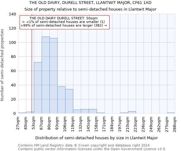 THE OLD DAIRY, DURELL STREET, LLANTWIT MAJOR, CF61 1AD: Size of property relative to detached houses in Llantwit Major