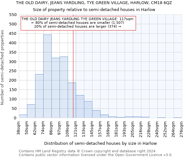 THE OLD DAIRY, JEANS YARDLING, TYE GREEN VILLAGE, HARLOW, CM18 6QZ: Size of property relative to detached houses in Harlow