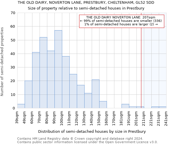 THE OLD DAIRY, NOVERTON LANE, PRESTBURY, CHELTENHAM, GL52 5DD: Size of property relative to detached houses in Prestbury