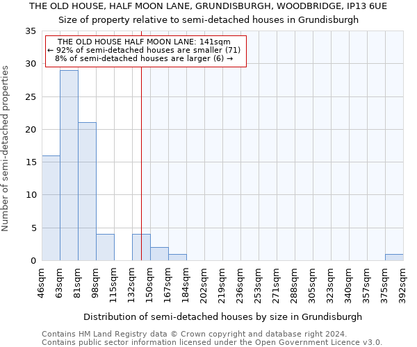 THE OLD HOUSE, HALF MOON LANE, GRUNDISBURGH, WOODBRIDGE, IP13 6UE: Size of property relative to detached houses in Grundisburgh