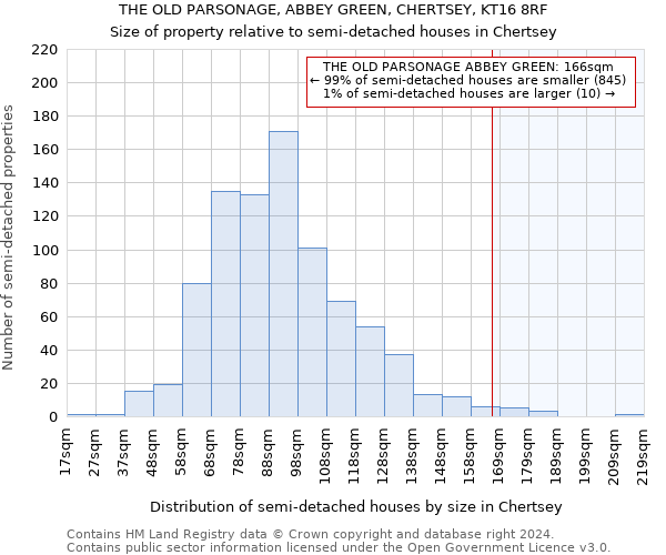 THE OLD PARSONAGE, ABBEY GREEN, CHERTSEY, KT16 8RF: Size of property relative to detached houses in Chertsey