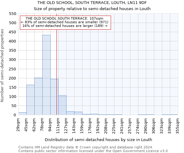 THE OLD SCHOOL, SOUTH TERRACE, LOUTH, LN11 9DF: Size of property relative to detached houses in Louth