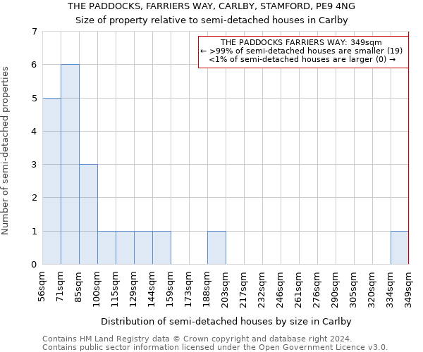 THE PADDOCKS, FARRIERS WAY, CARLBY, STAMFORD, PE9 4NG: Size of property relative to detached houses in Carlby