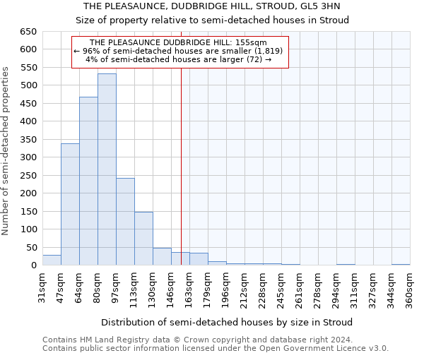 THE PLEASAUNCE, DUDBRIDGE HILL, STROUD, GL5 3HN: Size of property relative to detached houses in Stroud