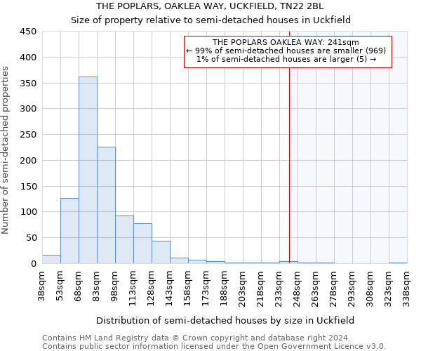 THE POPLARS, OAKLEA WAY, UCKFIELD, TN22 2BL: Size of property relative to detached houses in Uckfield