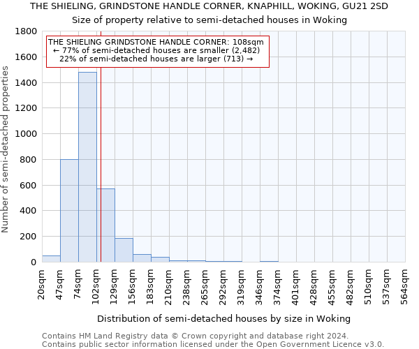 THE SHIELING, GRINDSTONE HANDLE CORNER, KNAPHILL, WOKING, GU21 2SD: Size of property relative to detached houses in Woking