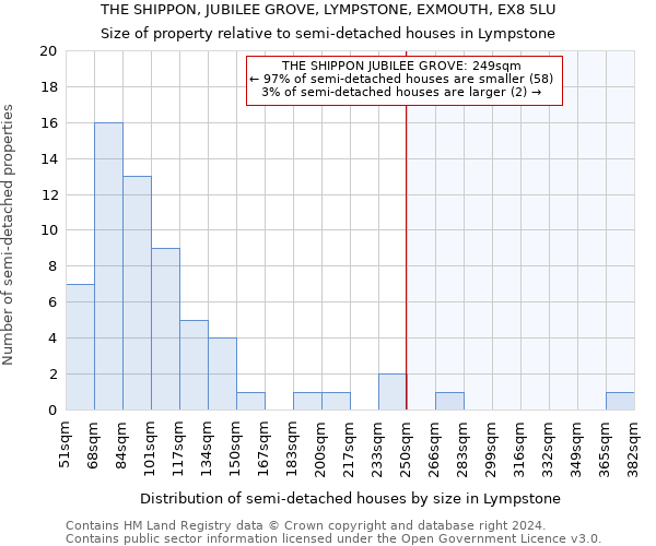 THE SHIPPON, JUBILEE GROVE, LYMPSTONE, EXMOUTH, EX8 5LU: Size of property relative to detached houses in Lympstone