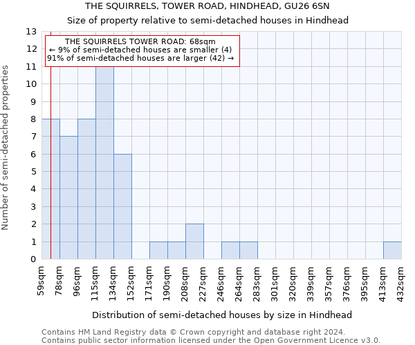 THE SQUIRRELS, TOWER ROAD, HINDHEAD, GU26 6SN: Size of property relative to detached houses in Hindhead