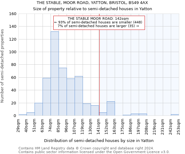 THE STABLE, MOOR ROAD, YATTON, BRISTOL, BS49 4AX: Size of property relative to detached houses in Yatton