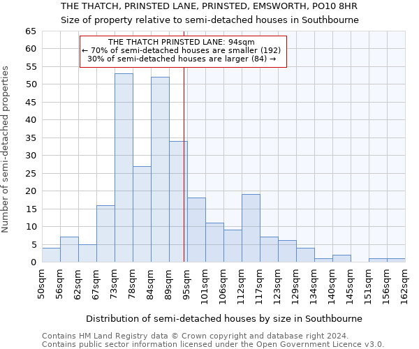 THE THATCH, PRINSTED LANE, PRINSTED, EMSWORTH, PO10 8HR: Size of property relative to detached houses in Southbourne