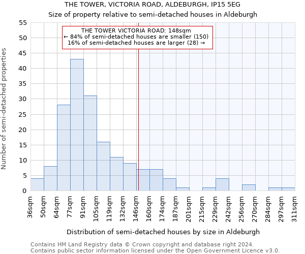 THE TOWER, VICTORIA ROAD, ALDEBURGH, IP15 5EG: Size of property relative to detached houses in Aldeburgh