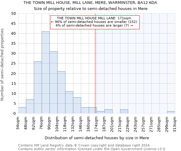 THE TOWN MILL HOUSE, MILL LANE, MERE, WARMINSTER, BA12 6DA: Size of property relative to detached houses in Mere