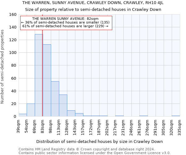 THE WARREN, SUNNY AVENUE, CRAWLEY DOWN, CRAWLEY, RH10 4JL: Size of property relative to detached houses in Crawley Down