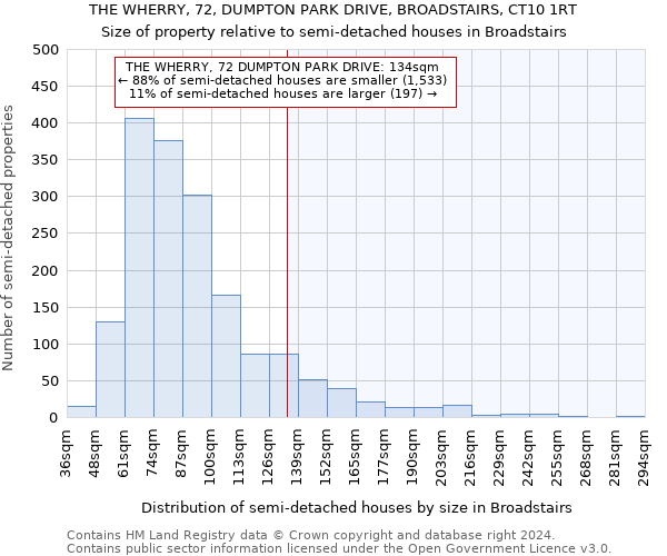 THE WHERRY, 72, DUMPTON PARK DRIVE, BROADSTAIRS, CT10 1RT: Size of property relative to detached houses in Broadstairs