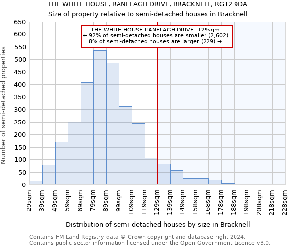 THE WHITE HOUSE, RANELAGH DRIVE, BRACKNELL, RG12 9DA: Size of property relative to detached houses in Bracknell