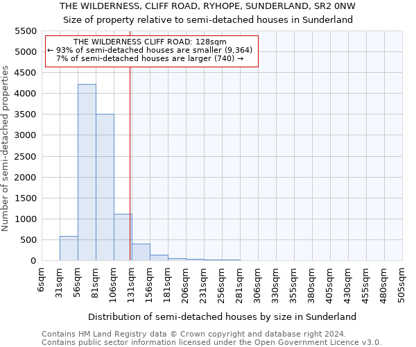 THE WILDERNESS, CLIFF ROAD, RYHOPE, SUNDERLAND, SR2 0NW: Size of property relative to detached houses in Sunderland