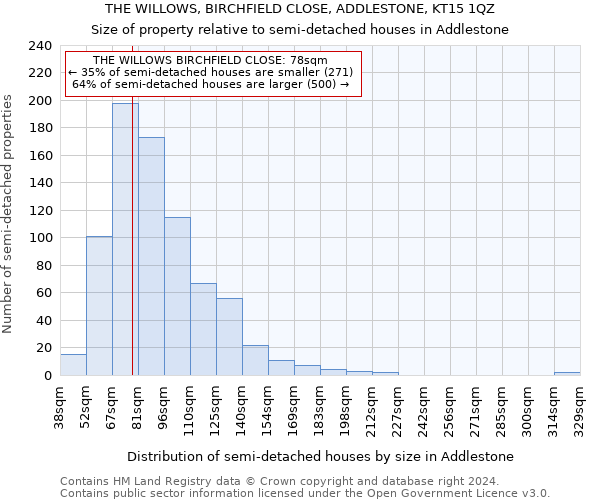 THE WILLOWS, BIRCHFIELD CLOSE, ADDLESTONE, KT15 1QZ: Size of property relative to detached houses in Addlestone