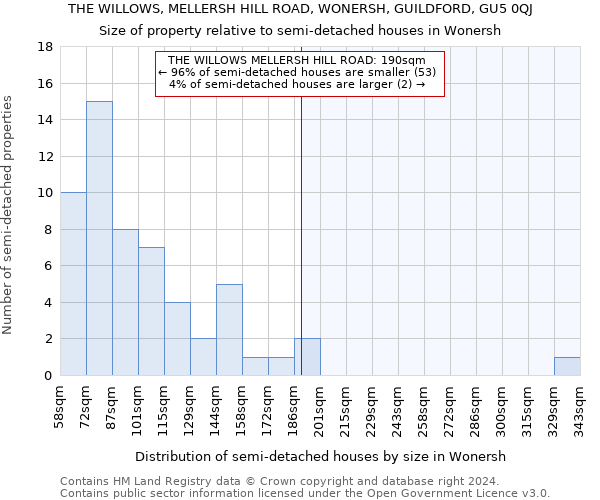 THE WILLOWS, MELLERSH HILL ROAD, WONERSH, GUILDFORD, GU5 0QJ: Size of property relative to detached houses in Wonersh