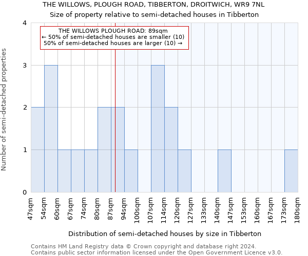 THE WILLOWS, PLOUGH ROAD, TIBBERTON, DROITWICH, WR9 7NL: Size of property relative to detached houses in Tibberton