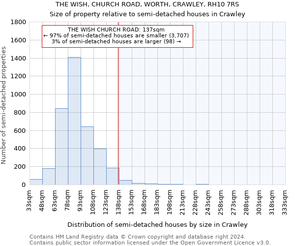 THE WISH, CHURCH ROAD, WORTH, CRAWLEY, RH10 7RS: Size of property relative to detached houses in Crawley