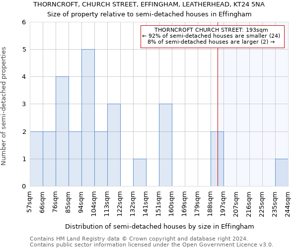 THORNCROFT, CHURCH STREET, EFFINGHAM, LEATHERHEAD, KT24 5NA: Size of property relative to detached houses in Effingham