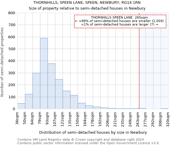 THORNHILLS, SPEEN LANE, SPEEN, NEWBURY, RG14 1RN: Size of property relative to detached houses in Newbury