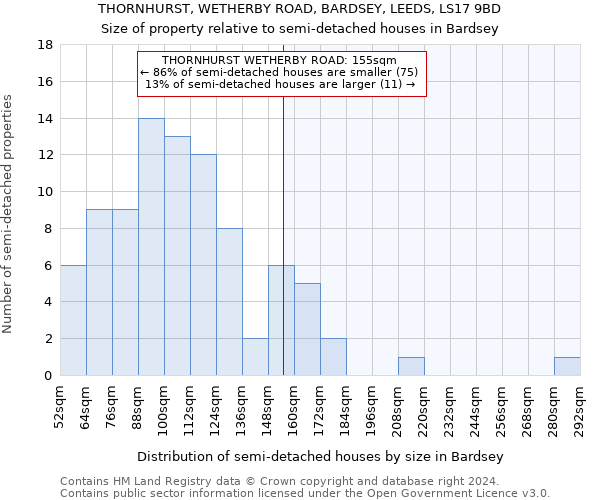 THORNHURST, WETHERBY ROAD, BARDSEY, LEEDS, LS17 9BD: Size of property relative to detached houses in Bardsey