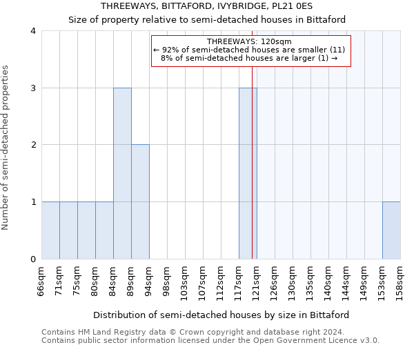 THREEWAYS, BITTAFORD, IVYBRIDGE, PL21 0ES: Size of property relative to detached houses in Bittaford