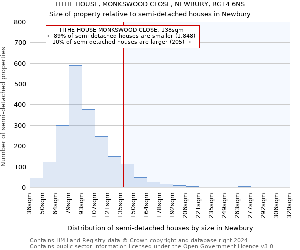 TITHE HOUSE, MONKSWOOD CLOSE, NEWBURY, RG14 6NS: Size of property relative to detached houses in Newbury