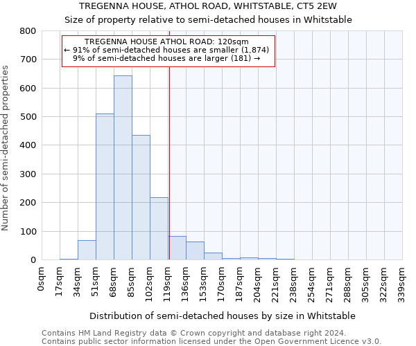 TREGENNA HOUSE, ATHOL ROAD, WHITSTABLE, CT5 2EW: Size of property relative to detached houses in Whitstable