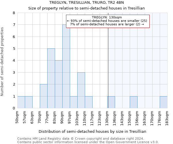 TREGLYN, TRESILLIAN, TRURO, TR2 4BN: Size of property relative to detached houses in Tresillian