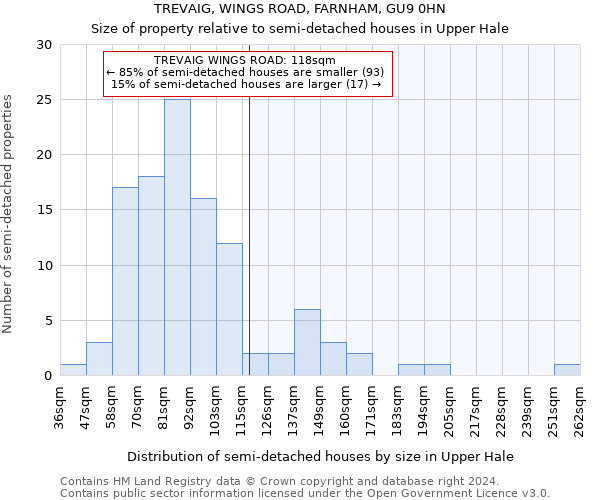 TREVAIG, WINGS ROAD, FARNHAM, GU9 0HN: Size of property relative to detached houses in Upper Hale