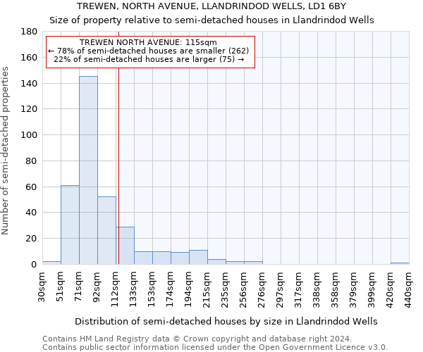 TREWEN, NORTH AVENUE, LLANDRINDOD WELLS, LD1 6BY: Size of property relative to detached houses in Llandrindod Wells
