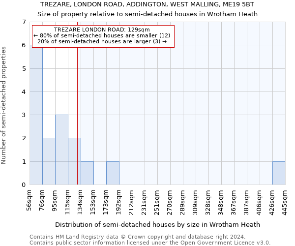 TREZARE, LONDON ROAD, ADDINGTON, WEST MALLING, ME19 5BT: Size of property relative to detached houses in Wrotham Heath