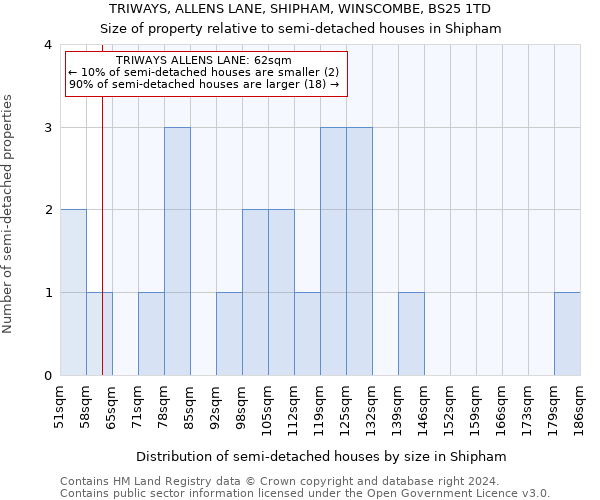 TRIWAYS, ALLENS LANE, SHIPHAM, WINSCOMBE, BS25 1TD: Size of property relative to detached houses in Shipham