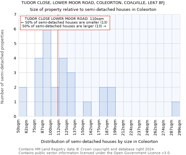 TUDOR CLOSE, LOWER MOOR ROAD, COLEORTON, COALVILLE, LE67 8FJ: Size of property relative to detached houses in Coleorton