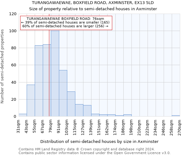 TURANGAWAEWAE, BOXFIELD ROAD, AXMINSTER, EX13 5LD: Size of property relative to detached houses in Axminster