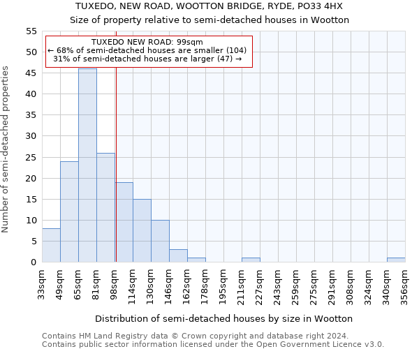 TUXEDO, NEW ROAD, WOOTTON BRIDGE, RYDE, PO33 4HX: Size of property relative to detached houses in Wootton