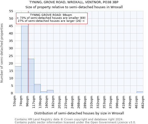 TYNING, GROVE ROAD, WROXALL, VENTNOR, PO38 3BP: Size of property relative to detached houses in Wroxall