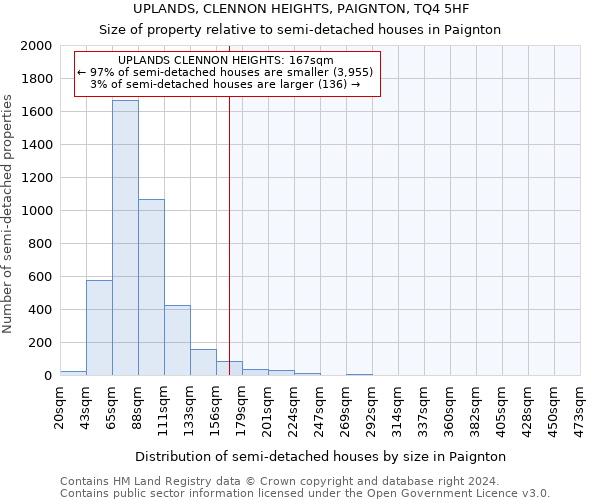 UPLANDS, CLENNON HEIGHTS, PAIGNTON, TQ4 5HF: Size of property relative to detached houses in Paignton