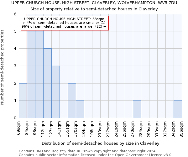 UPPER CHURCH HOUSE, HIGH STREET, CLAVERLEY, WOLVERHAMPTON, WV5 7DU: Size of property relative to detached houses in Claverley