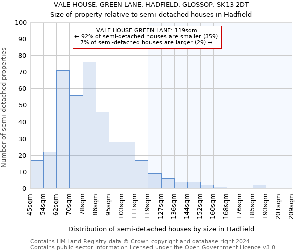 VALE HOUSE, GREEN LANE, HADFIELD, GLOSSOP, SK13 2DT: Size of property relative to detached houses in Hadfield