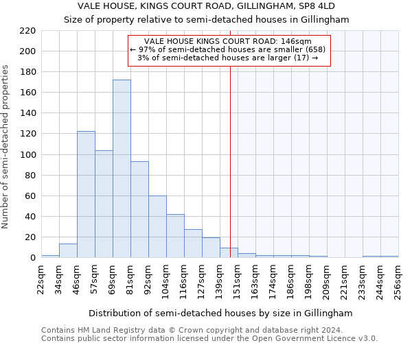 VALE HOUSE, KINGS COURT ROAD, GILLINGHAM, SP8 4LD: Size of property relative to detached houses in Gillingham