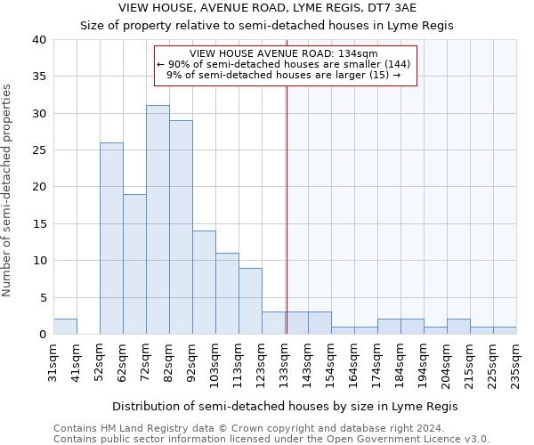 VIEW HOUSE, AVENUE ROAD, LYME REGIS, DT7 3AE: Size of property relative to detached houses in Lyme Regis