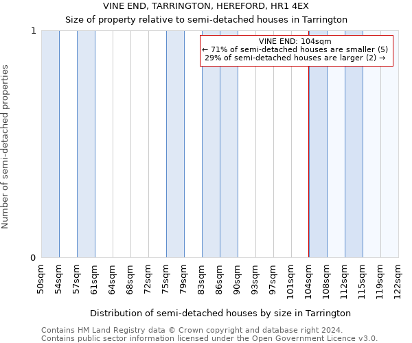 VINE END, TARRINGTON, HEREFORD, HR1 4EX: Size of property relative to detached houses in Tarrington